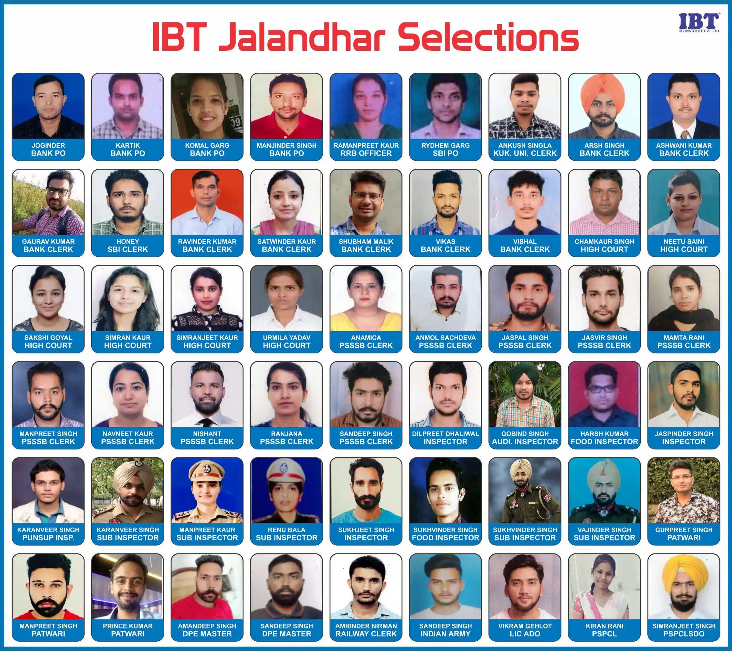 Bank Selections of Jalandhar